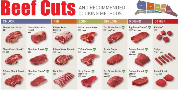beef-cuts